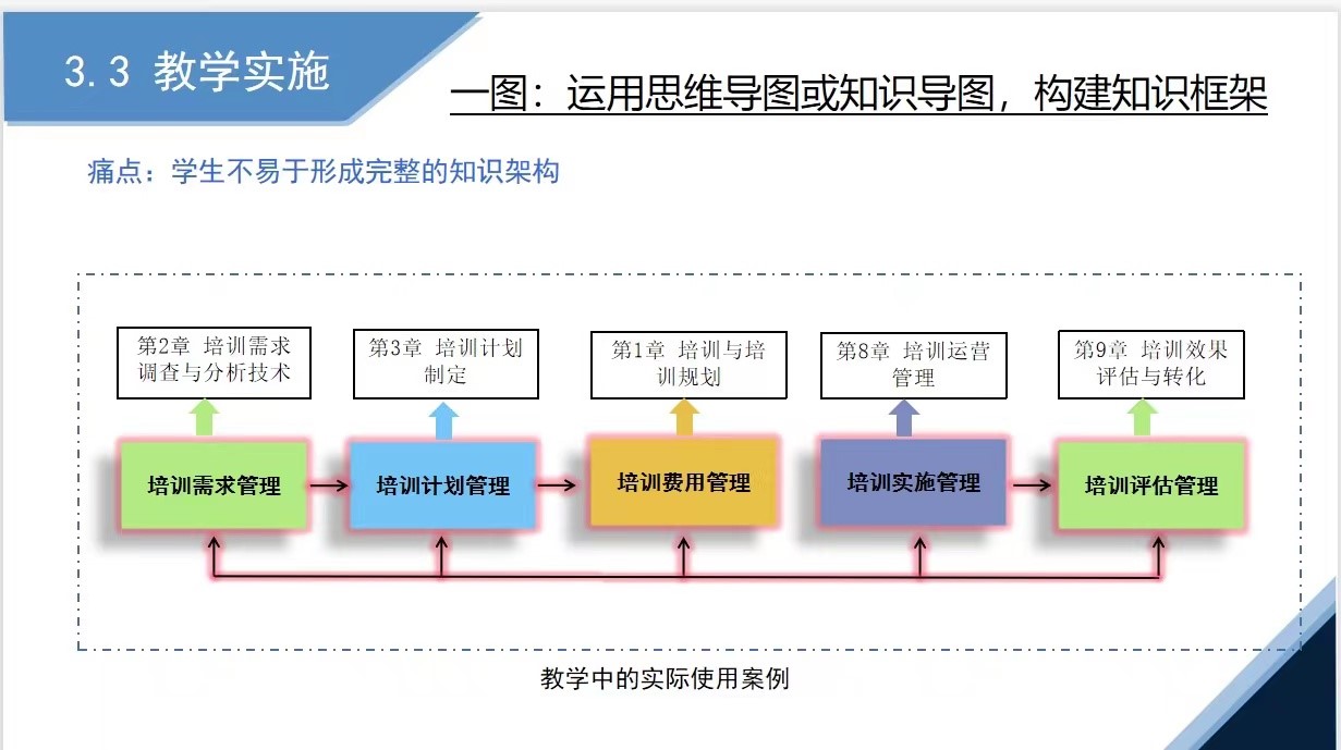 云南工商学院经济与管理学院精彩课堂院级决赛圆满落幕