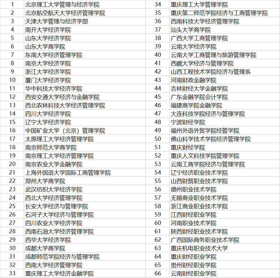 祝贺云南工商学院经济与管理学院正式加入中国高等教育学会财经教...